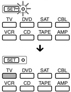 SONY RM-VL610T - Voorbeeld: de "aangeleerde" functie van de toets TV wissen - 1