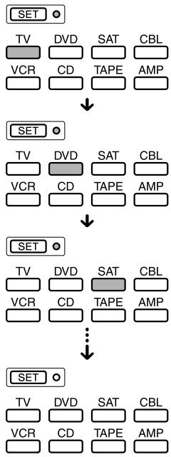 SONY RM-VL610T - Alle instellingen wissen — De fabrieksinstillingen van de afstandsbediening herstellen - 2