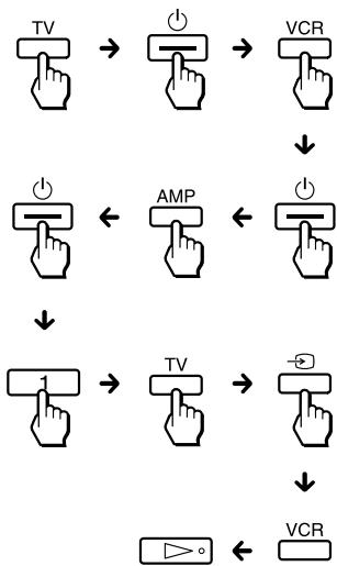 SONY RM-VL610T - Voorbeeld: de procedure op pagina 21 programmeren voor de componentkeuzetoets VCR - 2