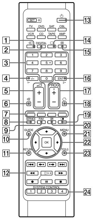 SONY RM-VL610T - Service clients - 1