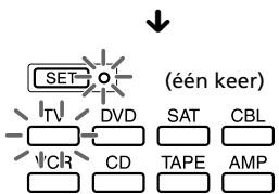 SONY RM-VL610T - De bedieningselementen vergrendelen Hold-functie - 2
