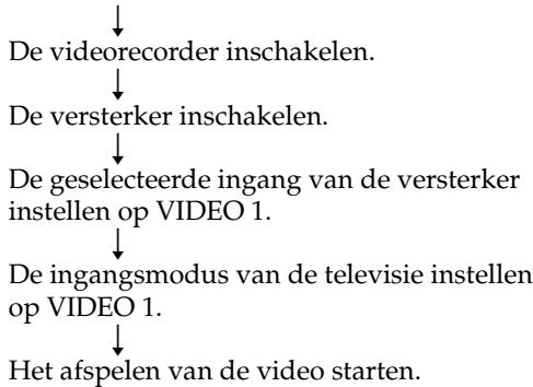 SONY RM-VL610T - Een reeks opdrachten uitvoeren — Systeem-bedieningsfuncties - 1