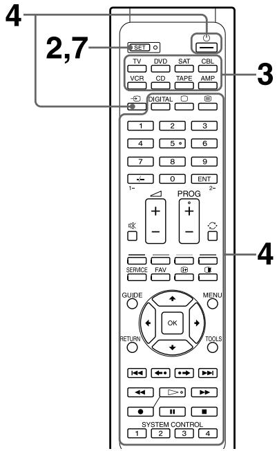 SONY RM-VL610T - Hinweise - 1