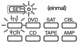 SONY RM-VL610T - So haben Sie die Tastensperre wieder auf - 1