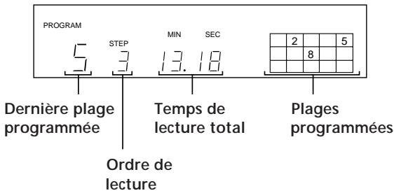 SONY CDP-X5000 - Création de votre propre programme (Lecture programmée) - 3