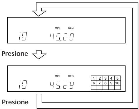 SONY CDP-X5000 - Visualización del calendario de canciones - 1