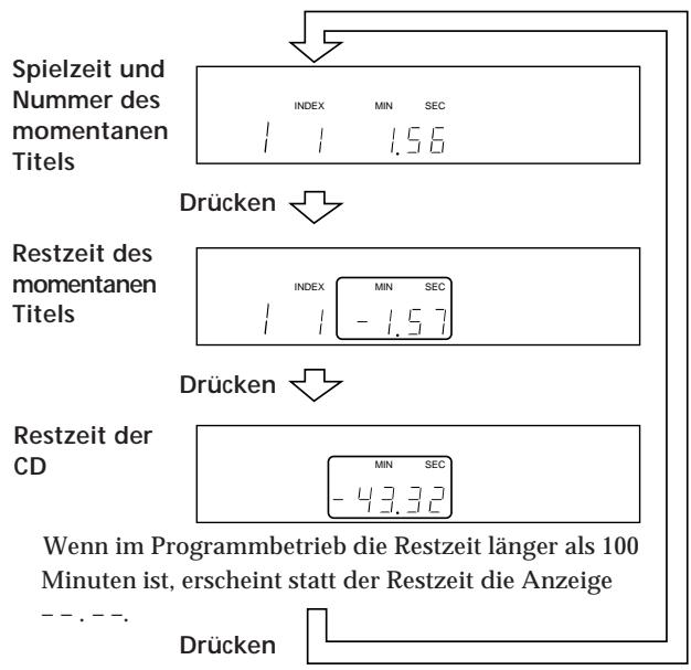 SONY CDP-X5000 - Zum Anzeigend der Restzeit - 1