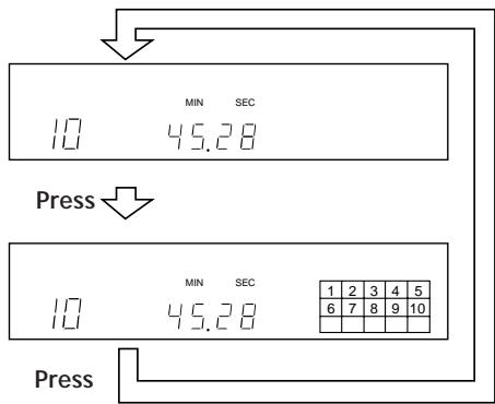 SONY CDP-X5000 - Displaying the music calendar - 1