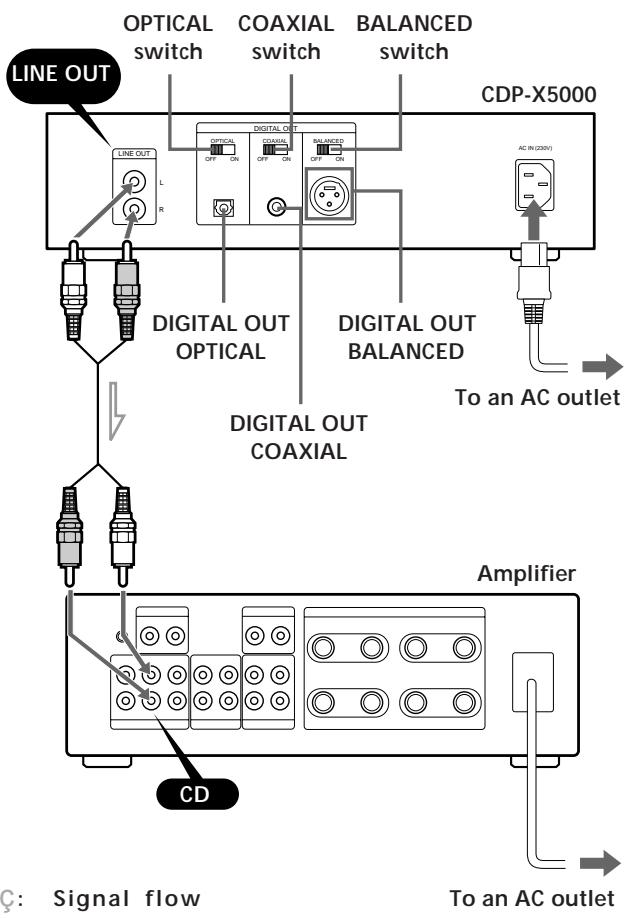 SONY CDP-X5000 - Overview - 1