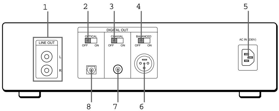 SONY CDP-X5000 - Teile an der Rückseite - 1