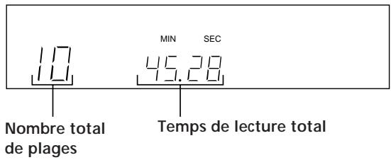 SONY CDP-X5000 - Affichage du nombre total de plages et du temps de lecture des plages - 1