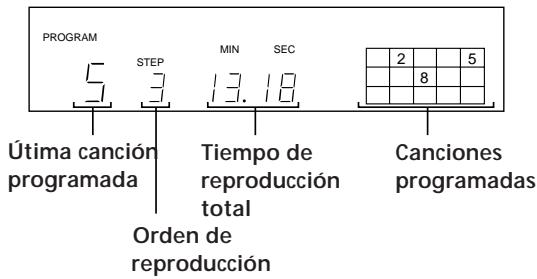 SONY CDP-X5000 - Creación de su propio programa (Reproducción programada) z - 3