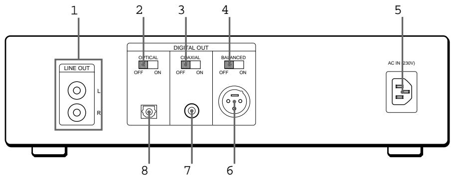 SONY CDP-X5000 - Rear Panel Descriptions - 1