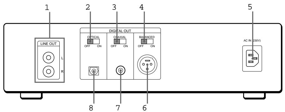 SONY CDP-X5000 - Descripción del panel posterior - 1