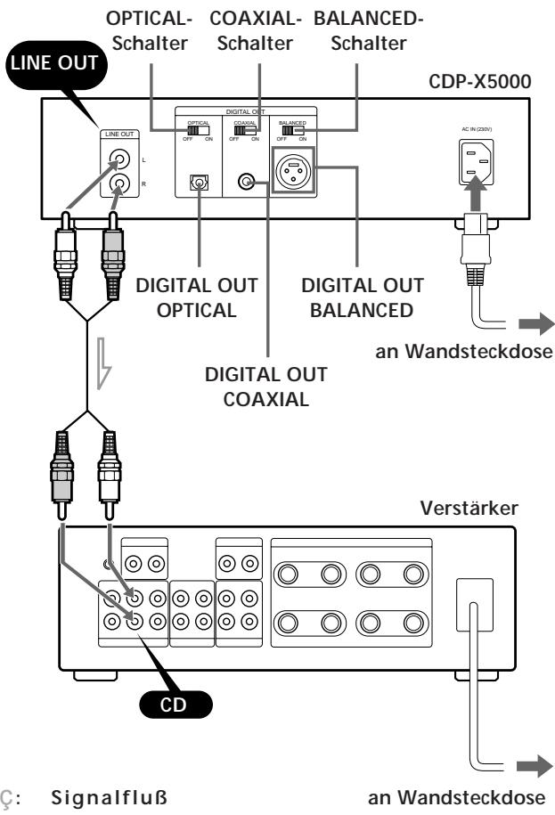 SONY CDP-X5000 - Uberblick - 1