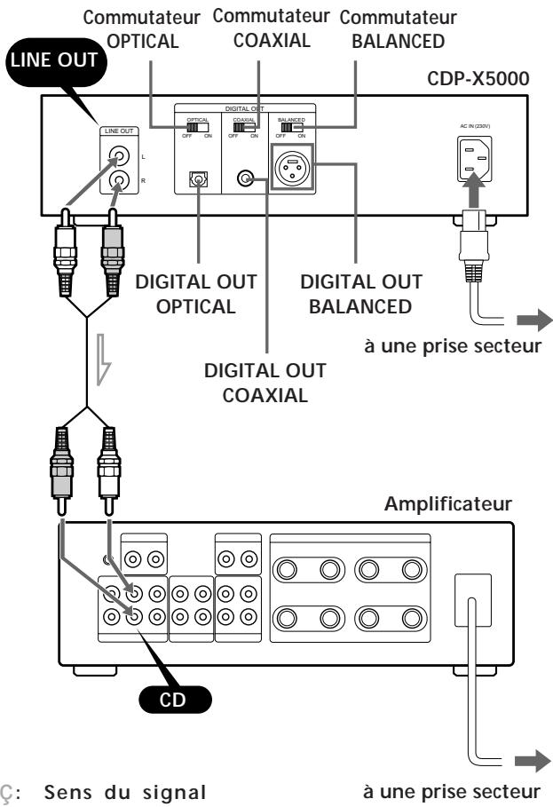 SONY CDP-X5000 - Aperçu - 1