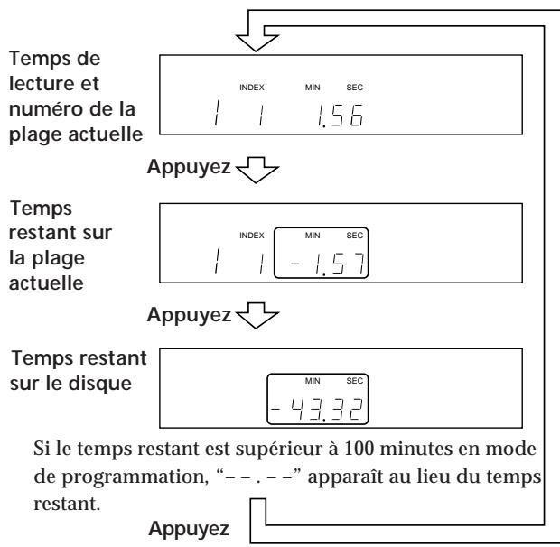 SONY CDP-X5000 - Affichage du temps restant - 1