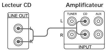 SONY CDP-X5000 - Liaisons analogiques - 1