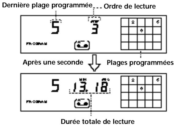 SONY CDP-XE200 - Réception de programmes musicaux (lecture programmée) - 4
