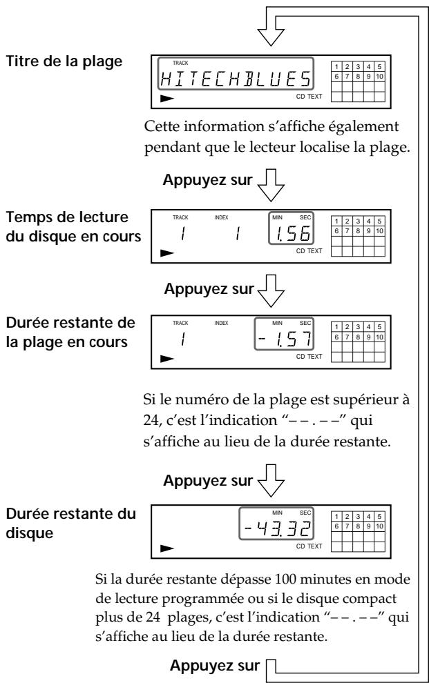 SONY CDP-XE220 - Vérification des informations des disques CD TEXT (CDP-XE520 uniquement) - 2