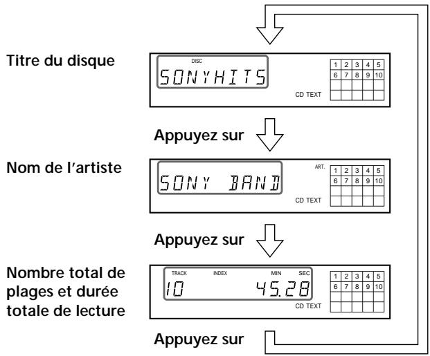 SONY CDP-XE220 - Vérification des informations des disques CD TEXT (CDP-XE520 uniquement) - 1