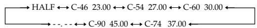 SONY CDP-XE220 - Recording a CD by Specifying Tape Length (Time Edit) (CDP-XE520 only) - 2