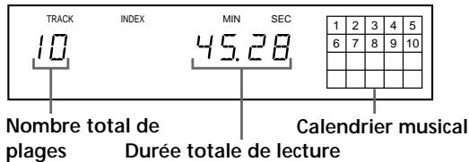 SONY CDP-XE220 - Vérification du nombre et de la durée totale de lecture des plages - 1