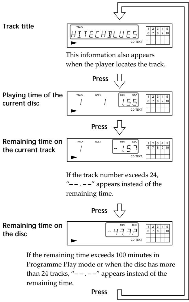 SONY CDP-XE220 - Checking the information of CD TEXT discs (CDP-XE520 only) - 2