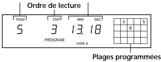 SONY CDP-XE220 - Réception de programmes musicaux sur le lecteur - 2