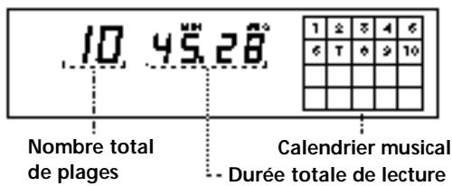SONY CDP-XE300 - Utilisation de la fenêtre d'affichage - 3