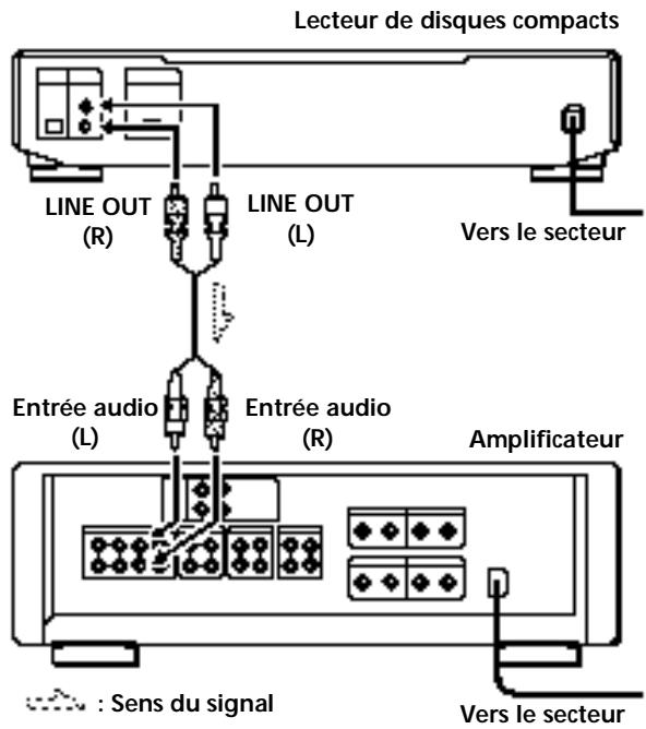 SONY CDP-XE300 - Vue d'ensemble - 1