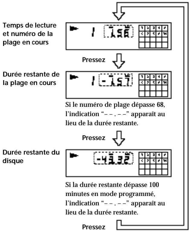 SONY CDP-XE300 - Utilisation de la fenêtre d'affichage - 5