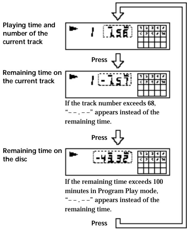 SONY CDP-XE300 - Checking the remaining time - 1