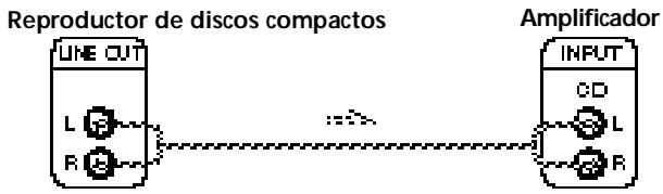 SONY CDP-XE300 - Conexiones - 1