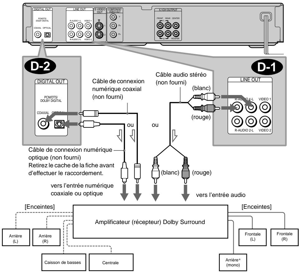 SONY DVP-NS400D - D Raccordement à un amplificateur AV (récepteur) equipe d'un décodeur Dolby Surround (Pro Logic), avec 3 a 6 enceintes - 2