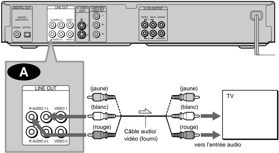 SONY DVP-NS400D - Raccordement à votre téléviseur - 1