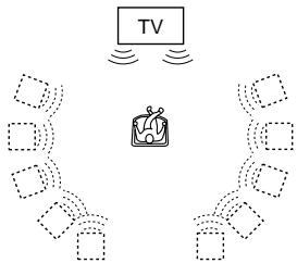 SONY DVP-NS400D - Pour une installation responsable 2 enceintes - 4