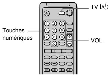 SONY DVP-NS400D - Contrôle des amplificateurs AV (récepteurs) avec la télécommande fournie - 1