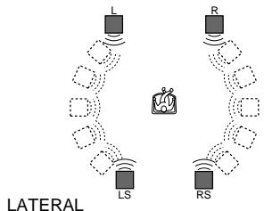 SONY DVP-NS400D - VIRTUAL MULTI DIMENSION - 1