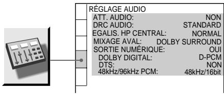 SONY DVP-NS400D - Réglages du son (RéGLAGE AUDIO) - 1