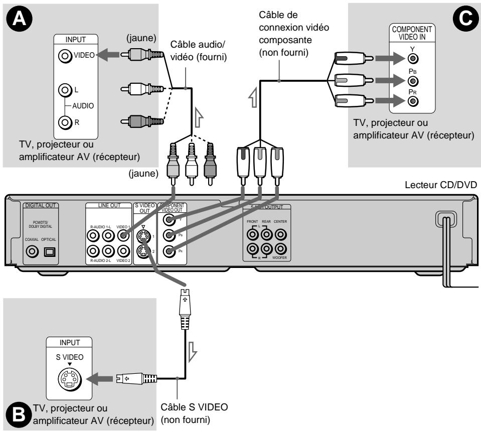 SONY DVP-NS400D - Etape 1 : raccordement des cables video - 1