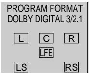 SONY DVP-NS400D - Exemples d'affichage : - 3