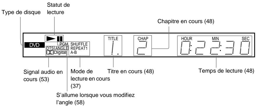 SONY DVP-NS400D - Pendant la lecture d'un DVD - 1