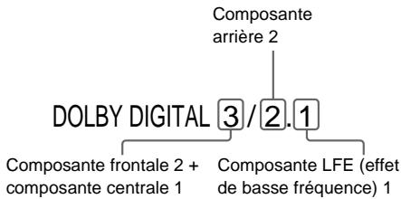SONY DVP-NS400D - Affichage des informations audio relatives au disque DVD - 2
