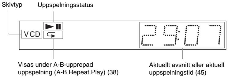 Skivtyp Uppspelningsstatus VCD Visas under A-B-upprepad uppspelning (A-B Repeat Play) (38) Aktuellt avsnitt eller aktuell uppspelningstid (45)