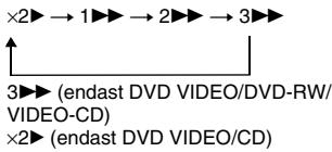 SONY DVP-NS433 - Hitta en viss punkt snabbt genom att spela upp en skiva med snabbspolning framåt eller bakåt (Avsökning) - 1
