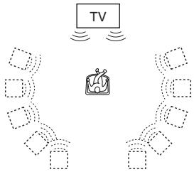 SONY DVP-NS433 - TVS RYMD - 1
