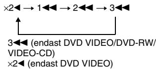 ×2←→ 1←→ 2←→ 3← 3←◀ (endast DVD VIDEO/DVD-RW/ VIDEO-CD) ×2◀ (endast DVD VIDEO)