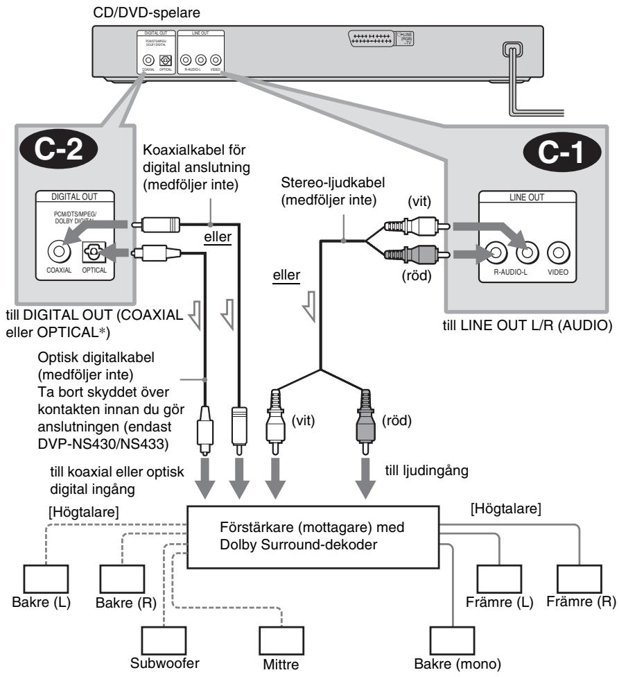 SONY DVP-NS433 - C Anslutning till en AV-förstärkare (mottagare) som har Dolby Surround (Pro Logic)-dekoder och 3 till 6 högtalare - 1