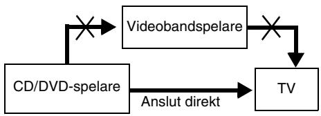 SONY DVP-NS433 - Obs - 1